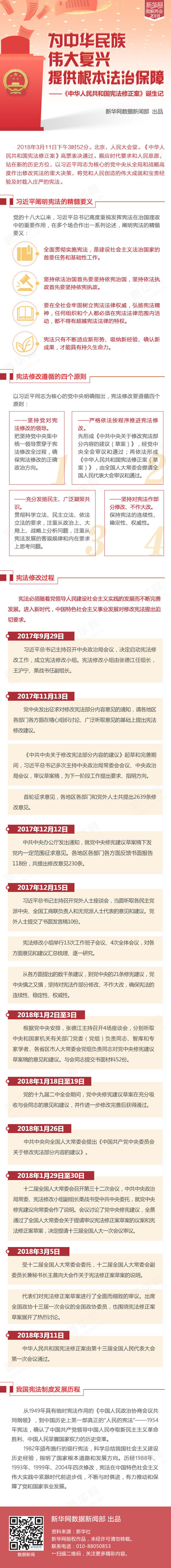 《中華人民共和國(guó)憲法修正案》誕生記.jpg