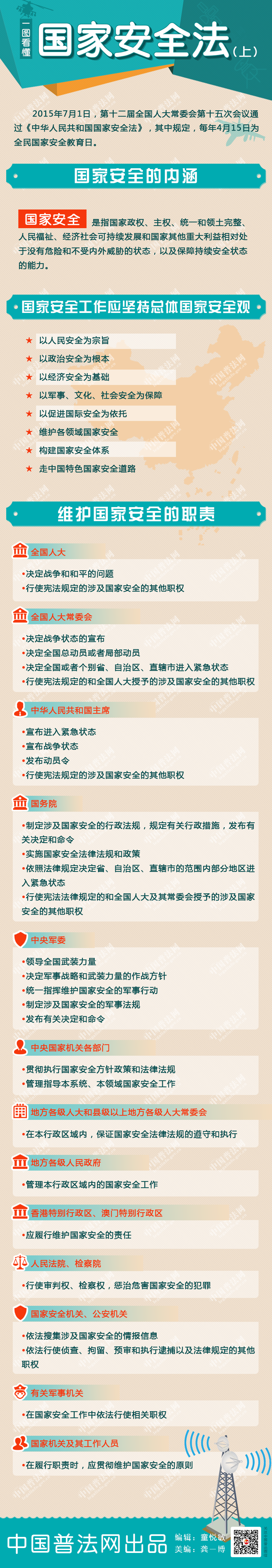 一圖讀懂國家安全法（上）.png