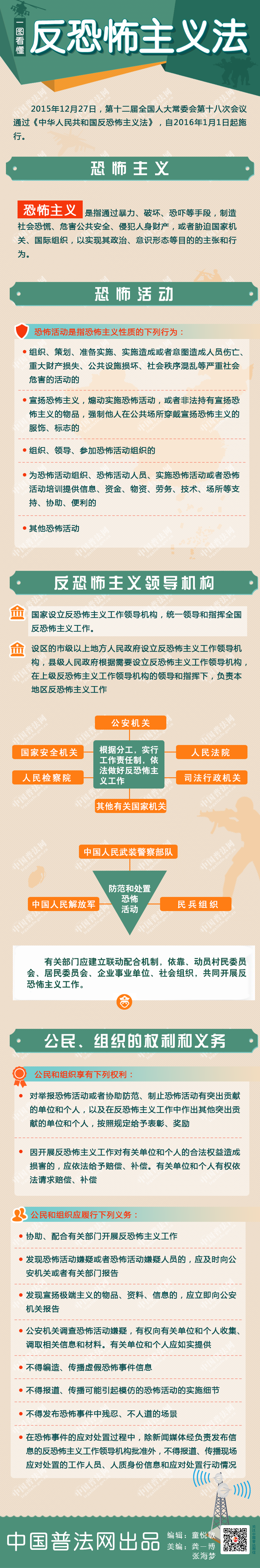 一圖看懂反恐怖主義法.png