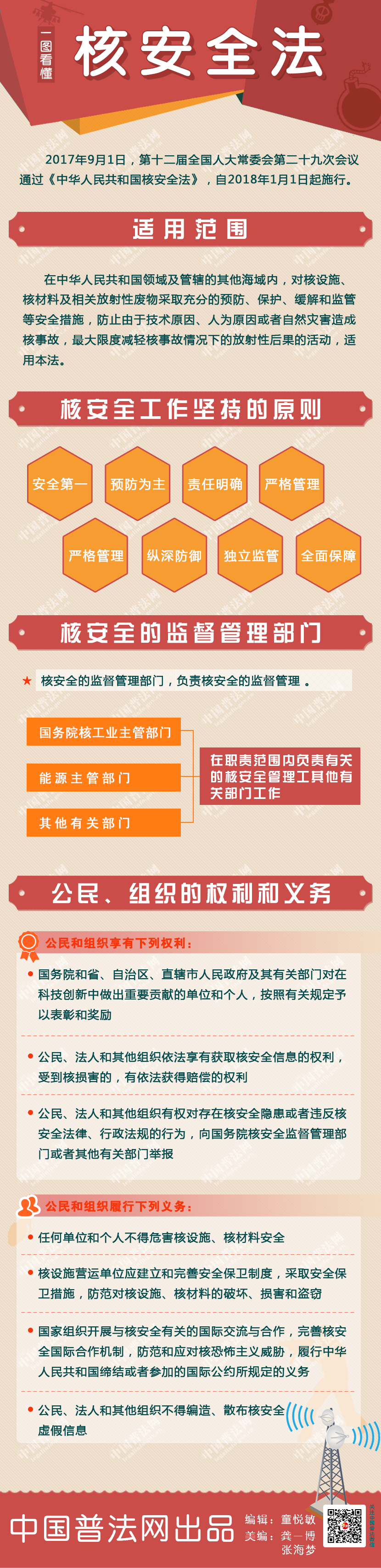 一圖看懂核安全法.png