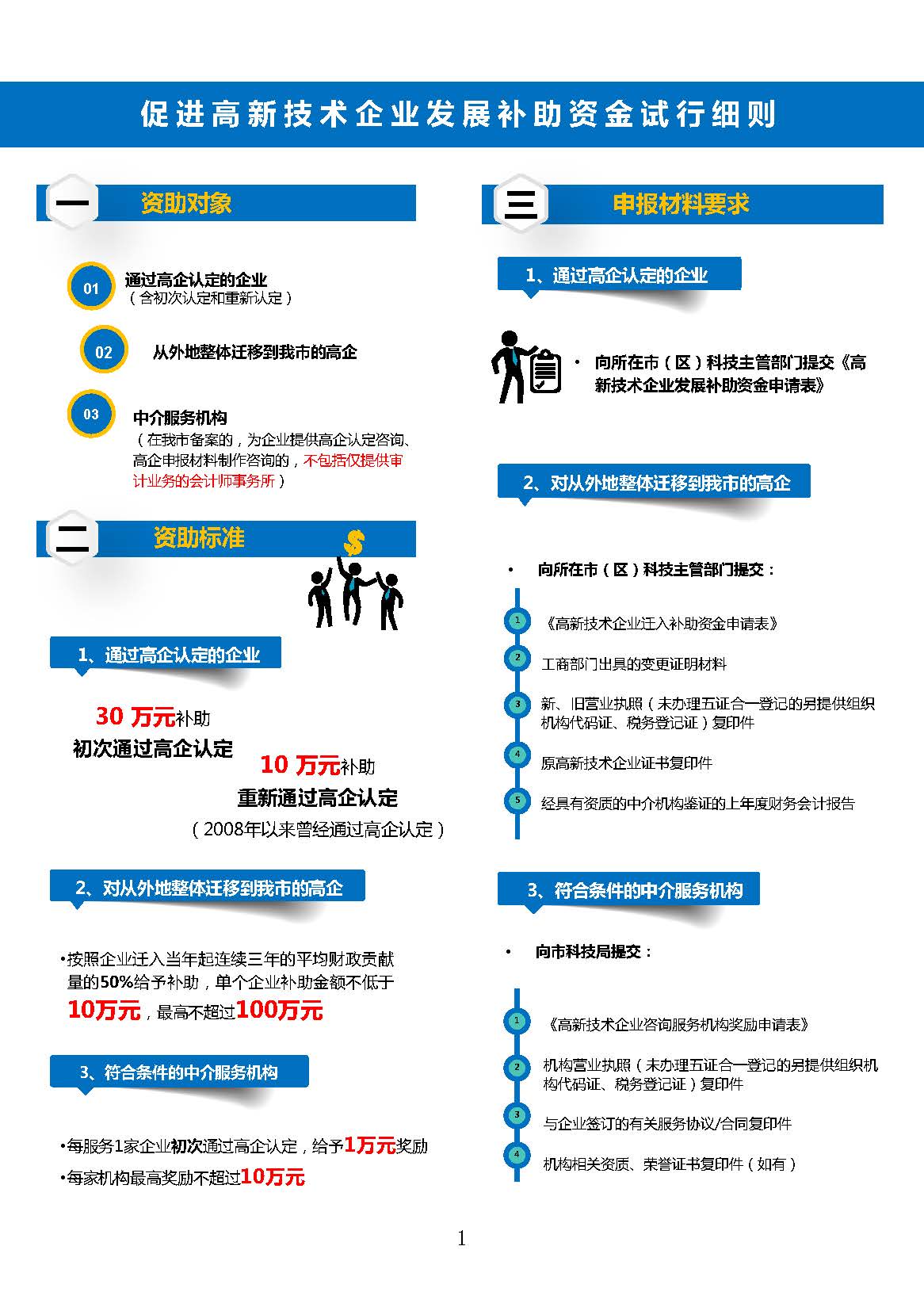 促進(jìn)高新技術(shù)企業(yè)發(fā)展補(bǔ)助資金試行細(xì)則.jpg