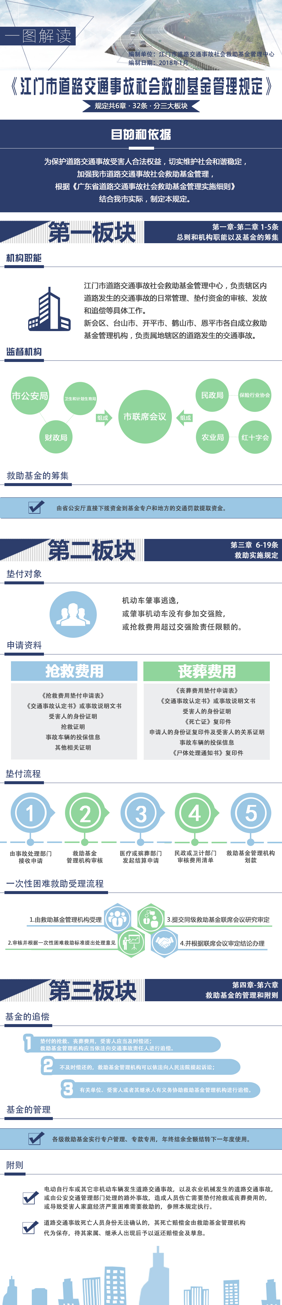圖解：江門市道路交通事故社會救助基金管理規(guī)定.jpg