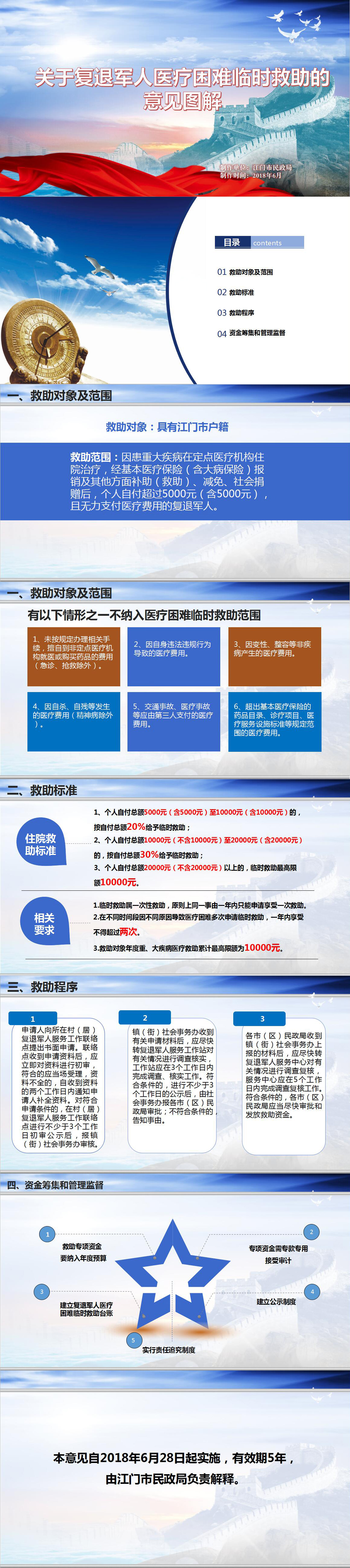 （醫(yī)療難）圖解.jpg