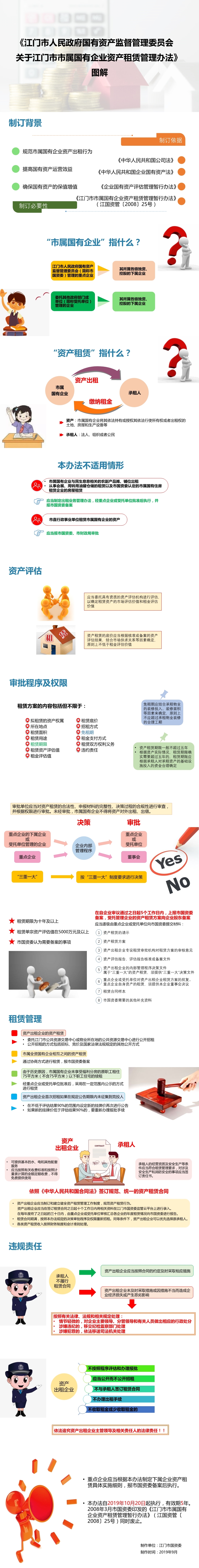 《江門市人民政府國有資產(chǎn)監(jiān)督管理委員會關(guān)于江門市市屬國有企業(yè)資產(chǎn)租賃管理辦法》圖文解讀.jpg