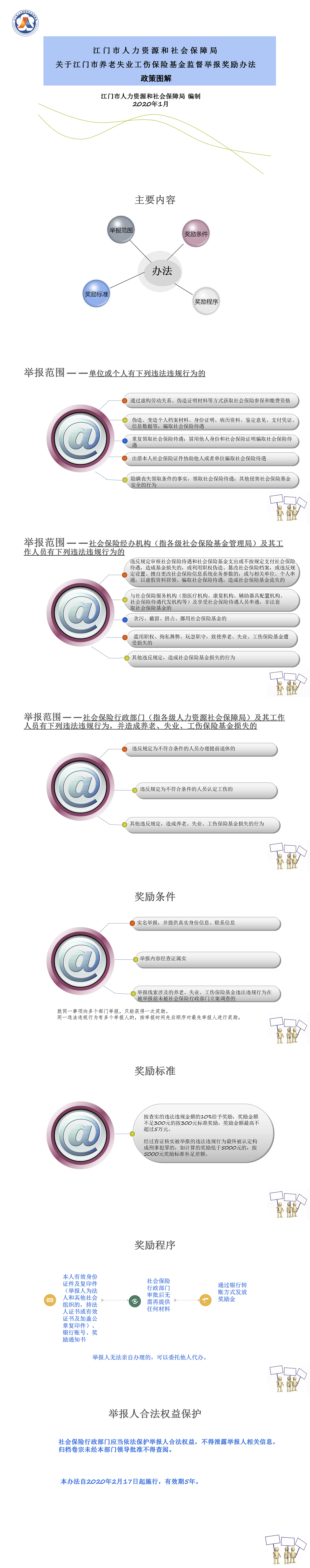 《江門(mén)市人力資源和社會(huì)保障局關(guān)于江門(mén)市養(yǎng)老失業(yè)工傷保險(xiǎn)基金監(jiān)督舉報(bào)獎(jiǎng)勵(lì)辦法》政策圖解.png