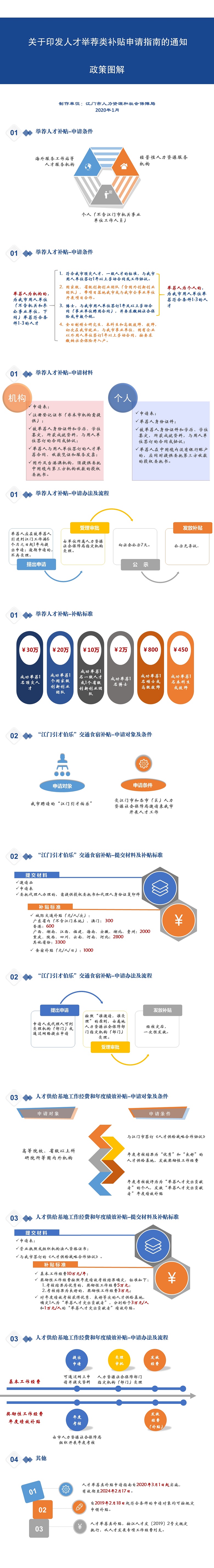 附件5 人才舉薦類補貼申請指南政策圖解0220.jpg