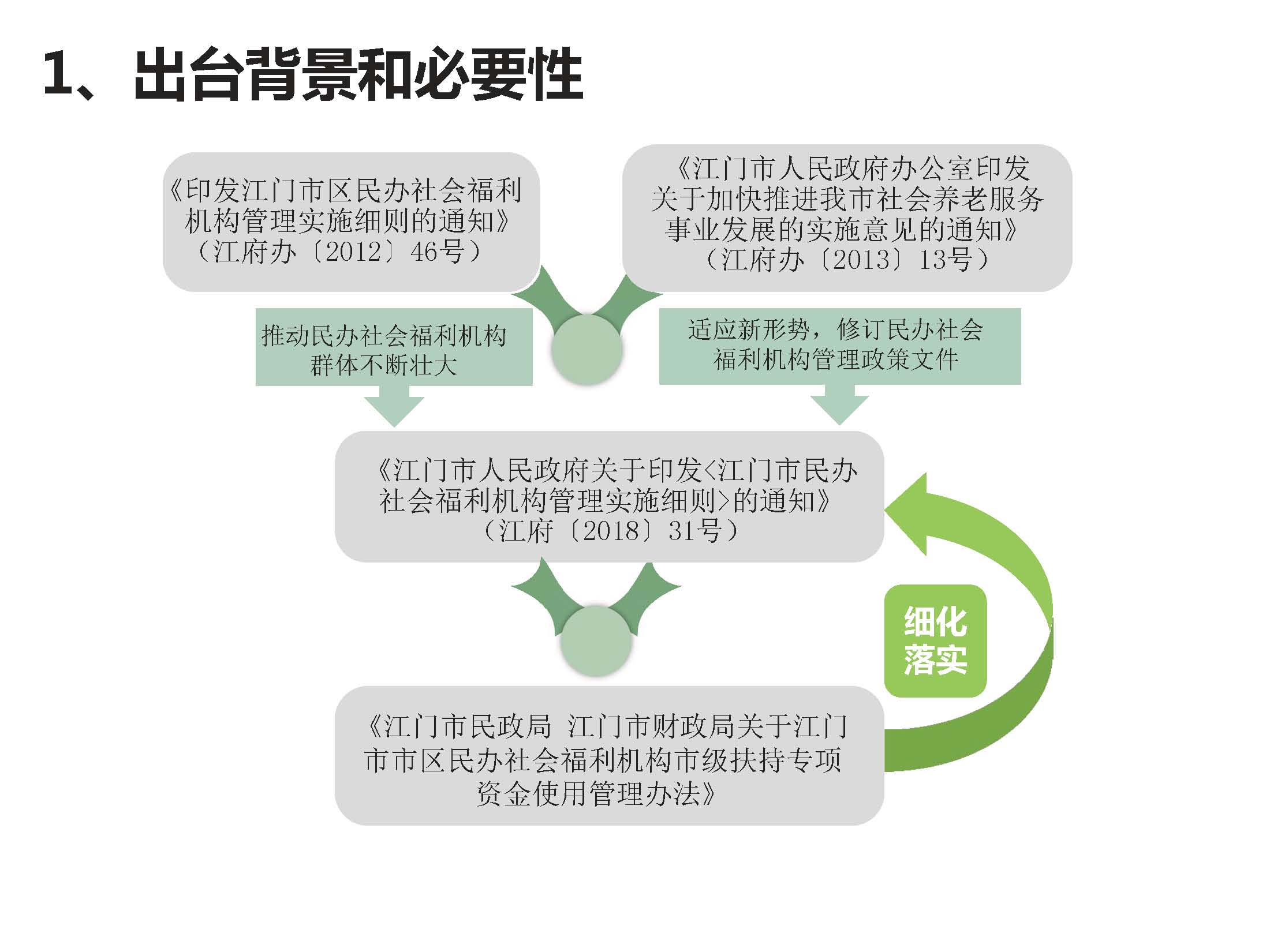 20200220補(bǔ)充有效期-附件5《江門市民政局江門市財(cái)政局關(guān)于江門市市區(qū)民辦社會(huì)福利機(jī)構(gòu)市級(jí)扶持專項(xiàng)資金使用管理辦法》政策圖解_頁面_2.jpg