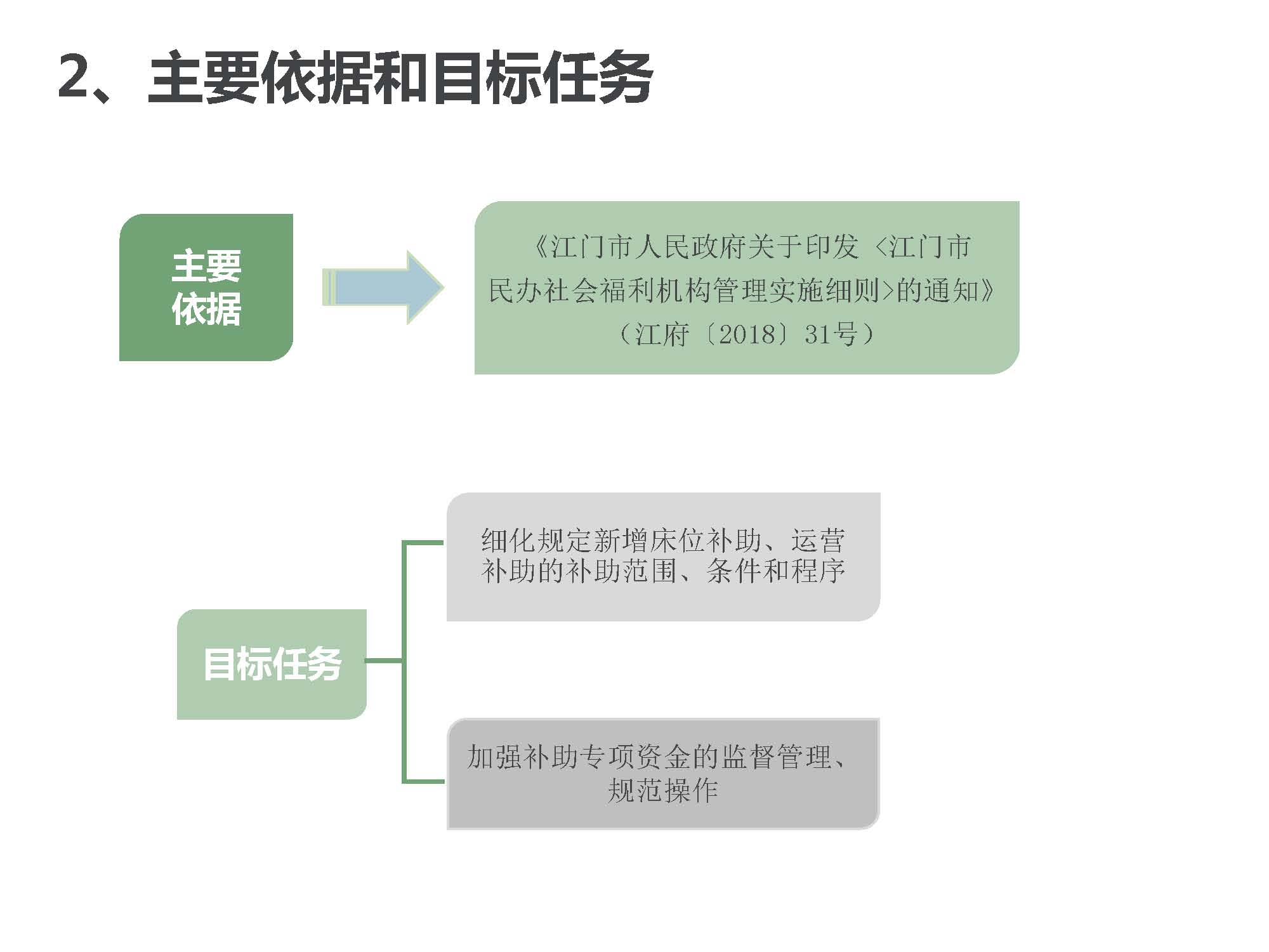 20200220補(bǔ)充有效期-附件5《江門市民政局江門市財(cái)政局關(guān)于江門市市區(qū)民辦社會(huì)福利機(jī)構(gòu)市級(jí)扶持專項(xiàng)資金使用管理辦法》政策圖解_頁面_3.jpg