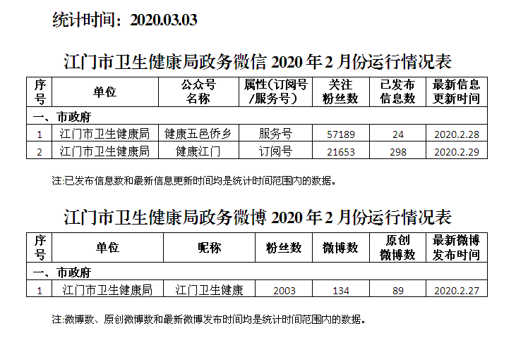 微信截圖_20200306113012.png