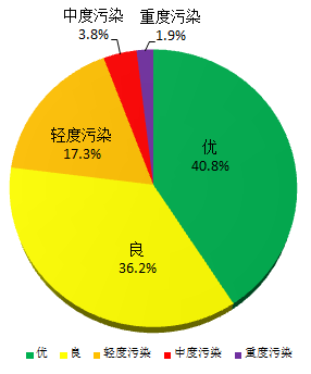2019年江門市環(huán)境質(zhì)量狀況（公報(bào)）_1