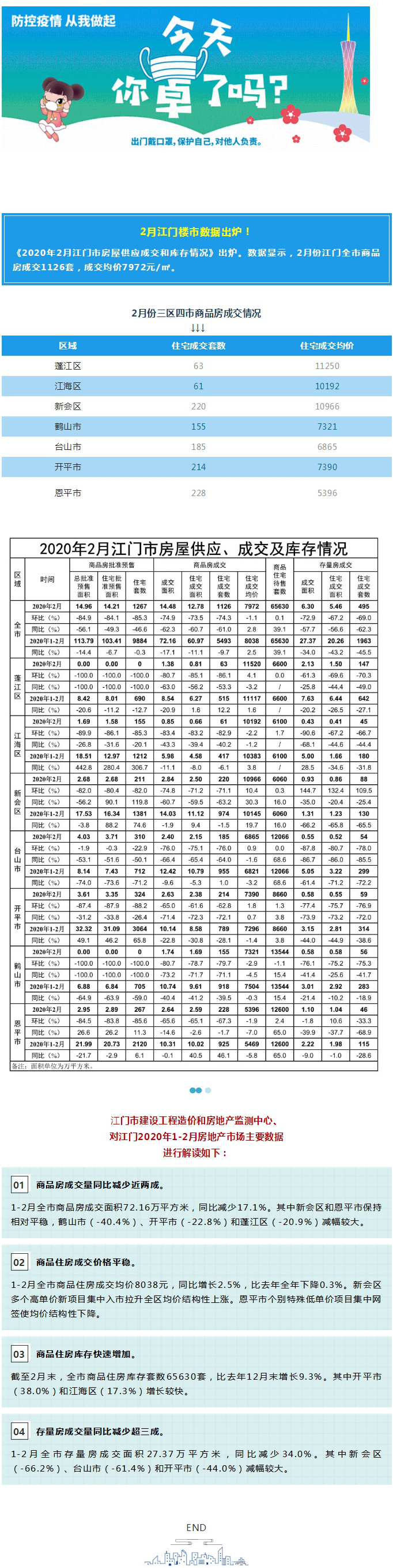 2月江門樓市數(shù)據(jù)出爐！.jpg