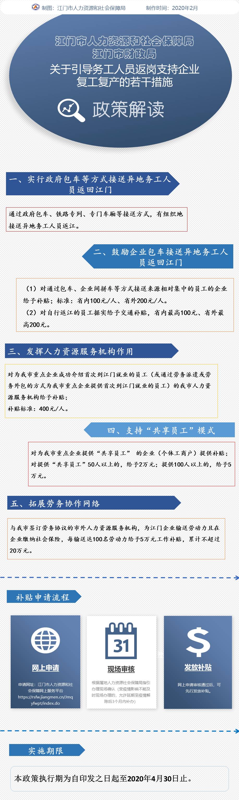 《江門(mén)市人力資源和社會(huì)保障局江門(mén)市財(cái)政局關(guān)于引導(dǎo)務(wù)工人員返崗支持企業(yè)復(fù)工復(fù)產(chǎn)的若干措施》政策圖解.jpg