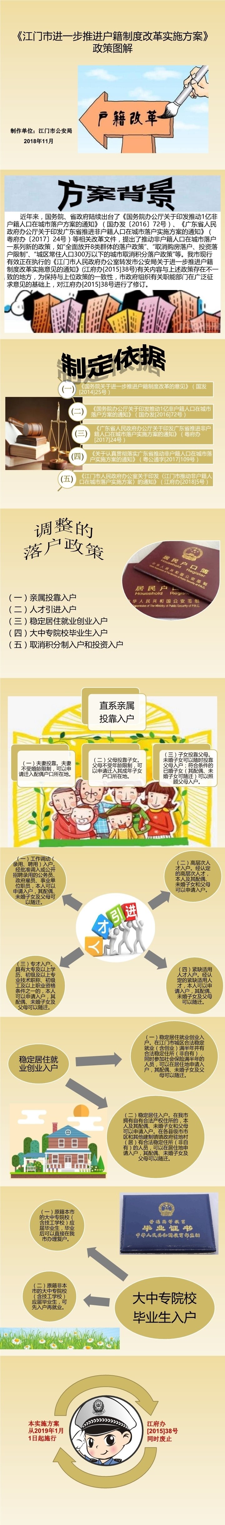 圖解：江門市進(jìn)一步推進(jìn)戶籍制度改革實(shí)施方案.jpg.jpg