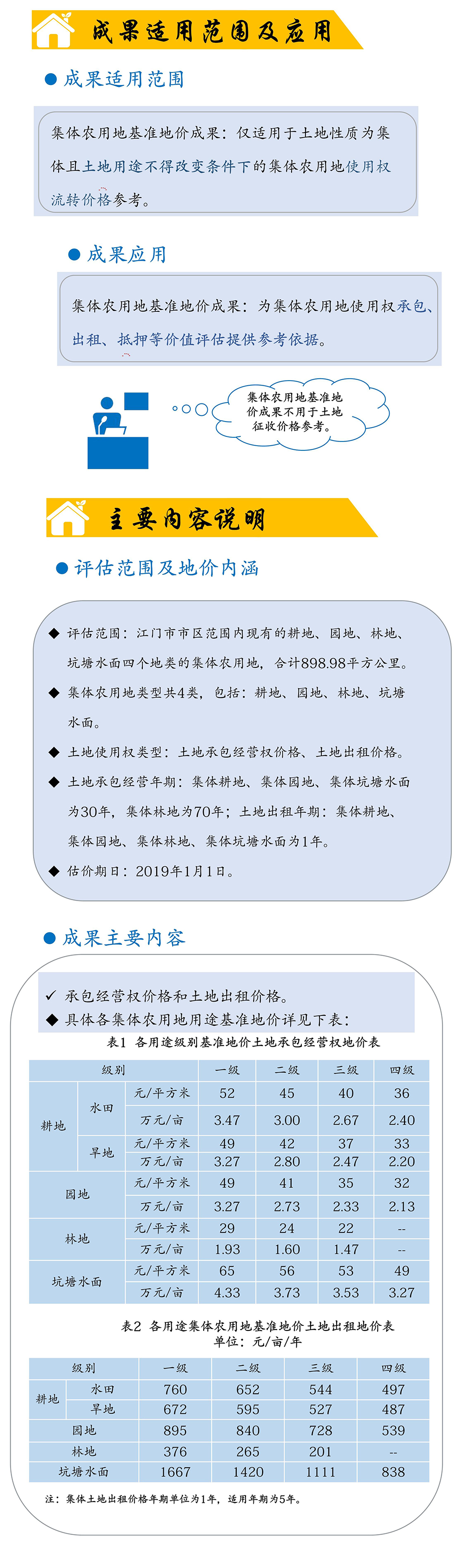 200401圖解：江門(mén)市市區(qū)集體農(nóng)用地基準(zhǔn)地價(jià)試點(diǎn)項(xiàng)目成果 (2).jpg