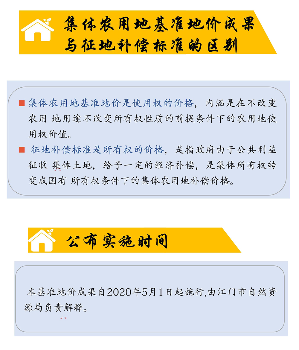 200401圖解：江門(mén)市市區(qū)集體農(nóng)用地基準(zhǔn)地價(jià)試點(diǎn)項(xiàng)目成果 (3).jpg
