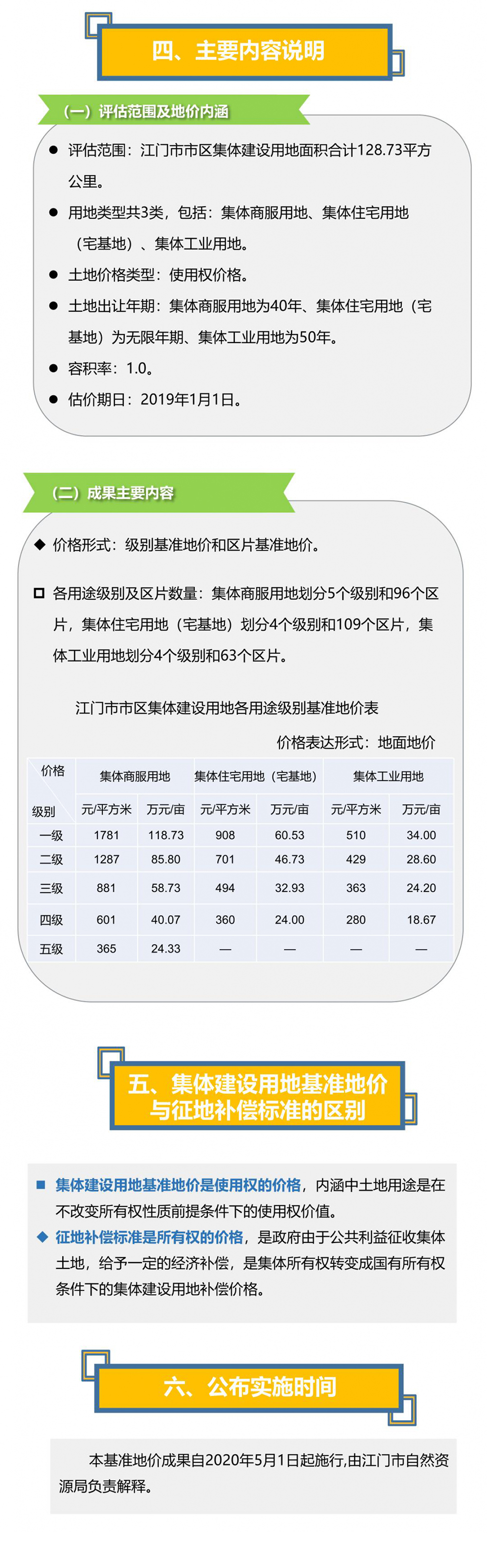 200401圖解：江門市市區(qū)集體建設(shè)用地基準(zhǔn)地價(jià)試點(diǎn)項(xiàng)目成果 (2).jpg