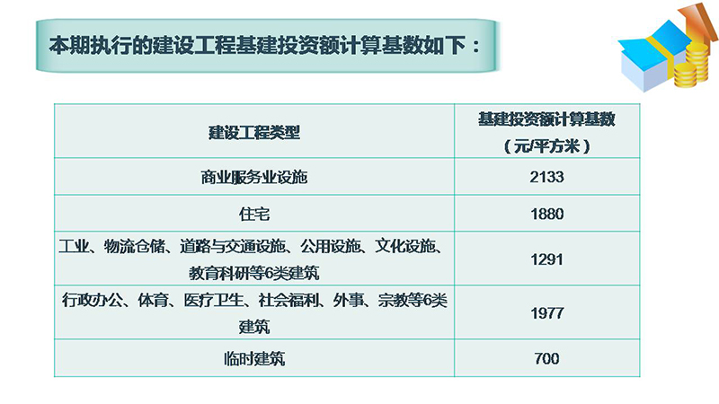 200402江門市自然資源局等4部門關于印發(fā)江門市主城區(qū)和城市新區(qū)城市基礎設施配套費征收標準和征收范圍的通知圖解 (5).JPG
