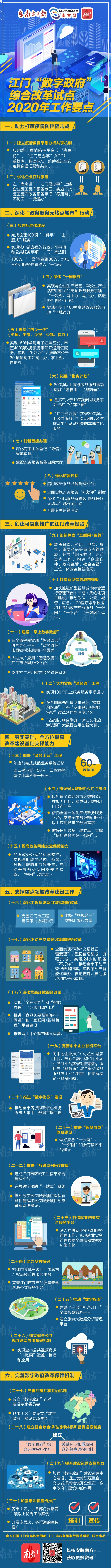【定稿】一圖讀懂《江門市“數(shù)字政府”綜合改革試點2020年工作要點》.jpg