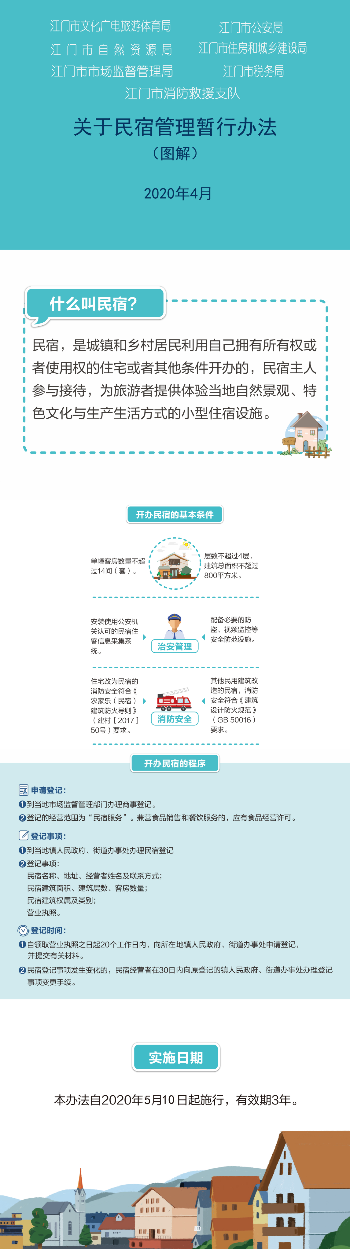 附件2-4.江門市文化廣電旅游體育局等七部門關(guān)于民宿管理暫行辦法政策圖解.jpg
