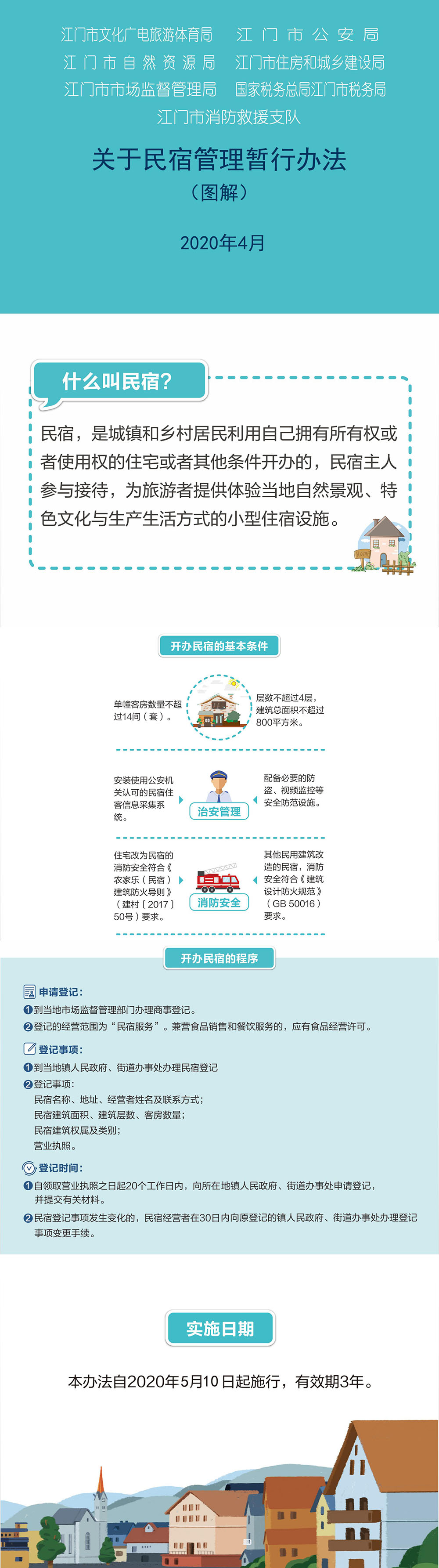 200509關(guān)于印發(fā)《江門市文化廣電旅游體育局 江門市公安局 江門市自然資源局 江門市住房和城鄉(xiāng)建設(shè)局 江門市市場監(jiān)督管理局 國家稅務(wù)總局江門市稅務(wù)局 江門市消防救援支隊(duì)關(guān)于民宿管理暫行辦法》的通知圖解.jpg