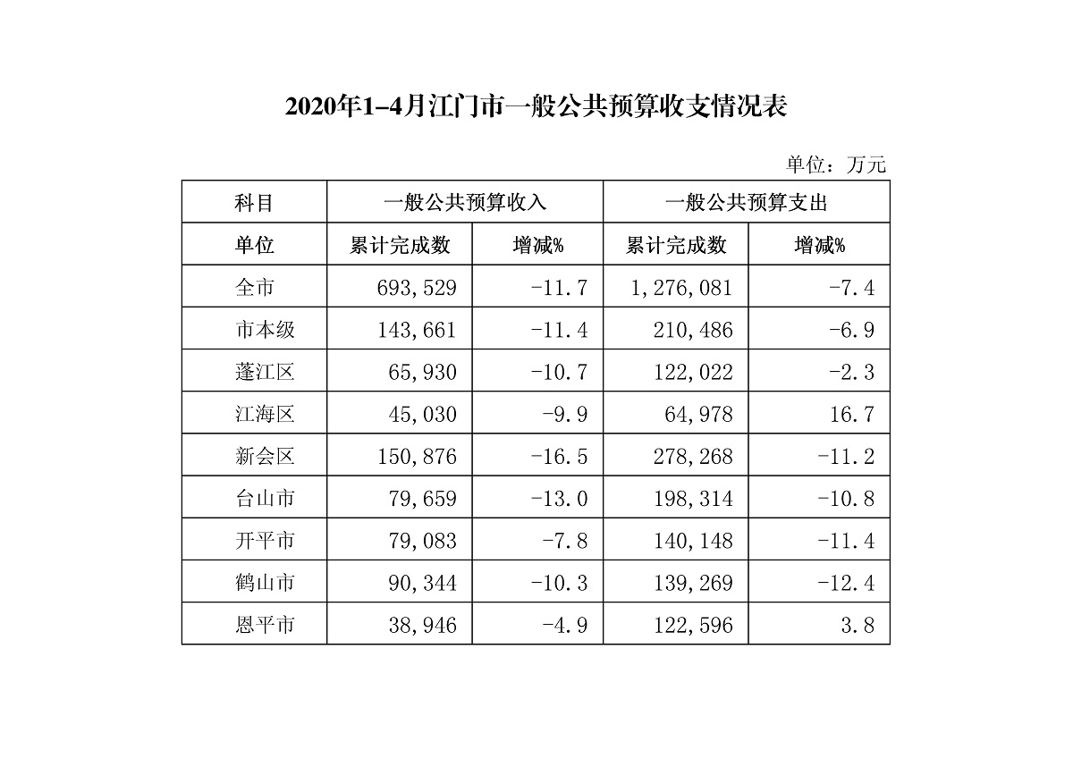 預(yù)算1-4.jpg
