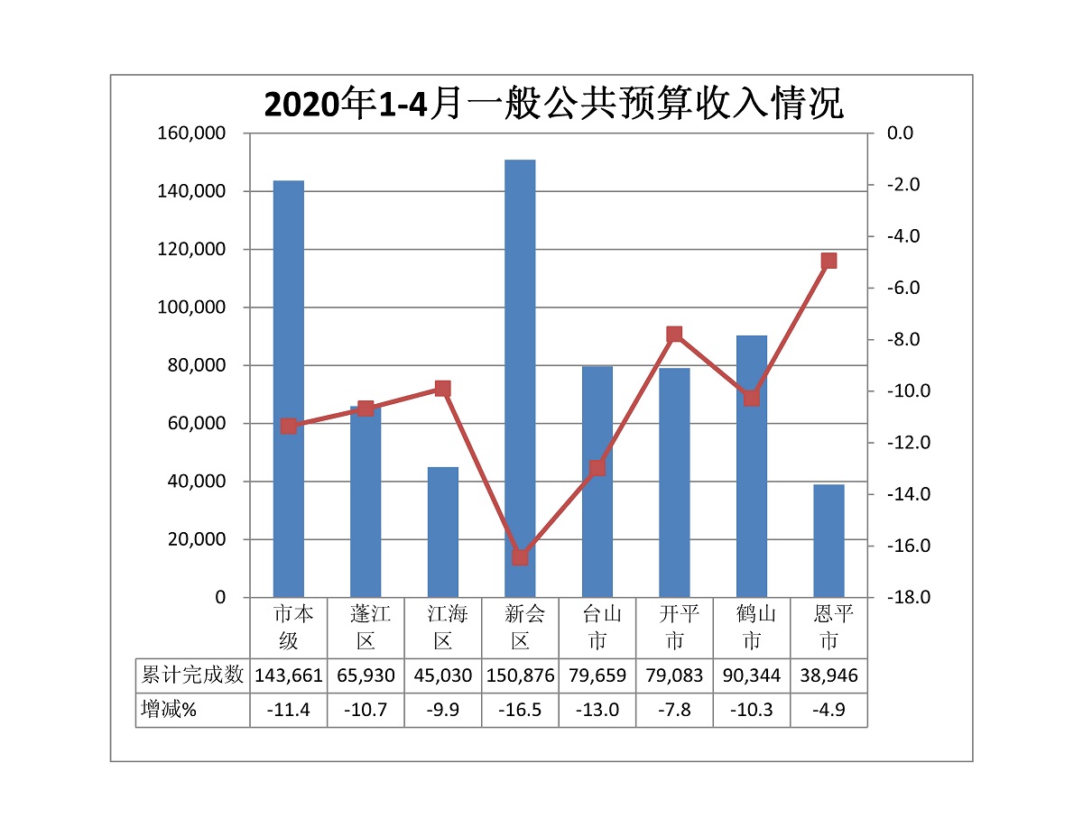 預(yù)算1-4收入.jpg