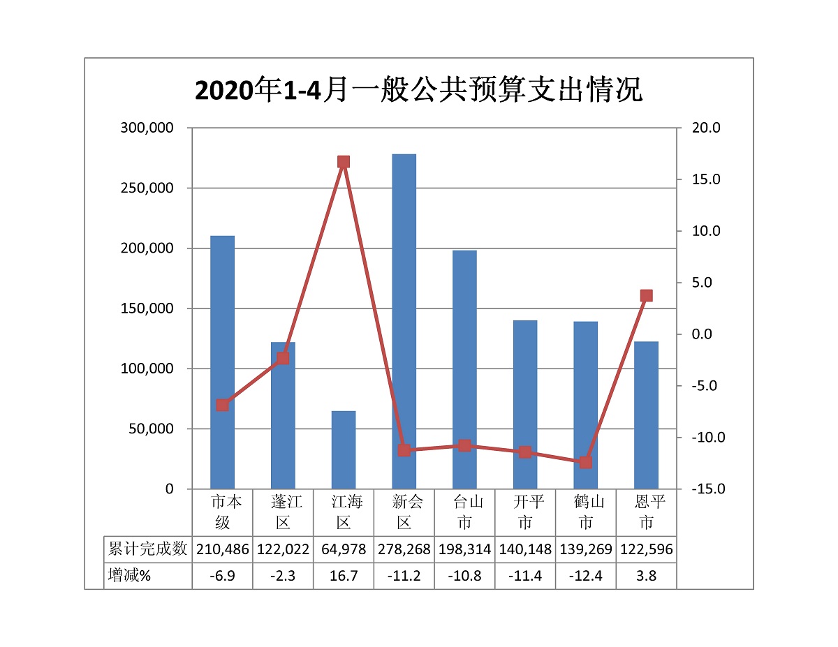 預(yù)算1-4支出.jpg