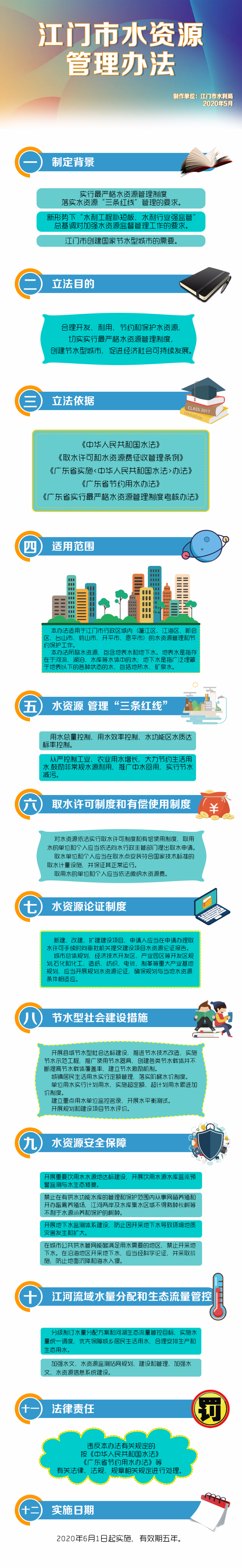 圖解：江門市水資源管理辦法.png
