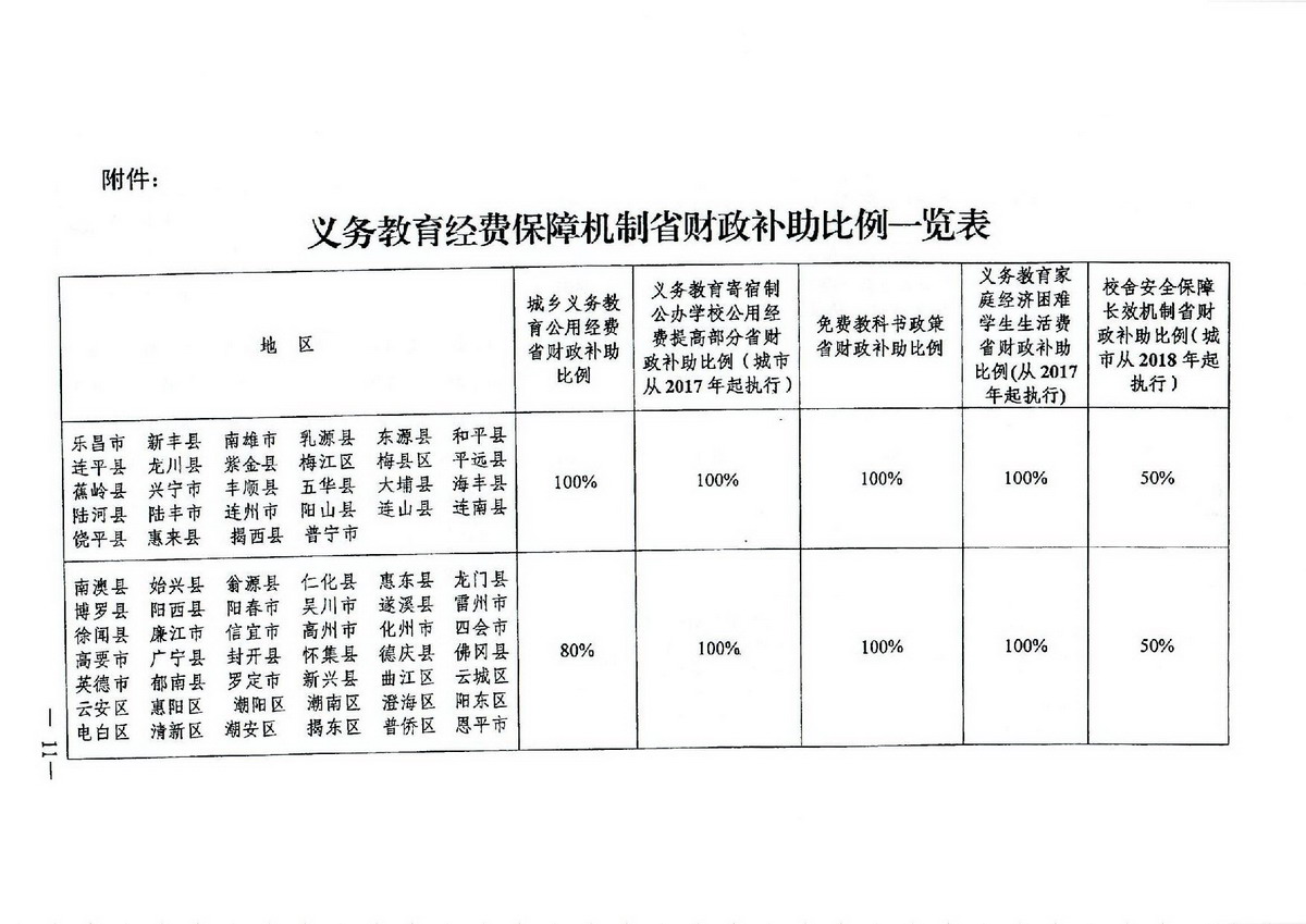 2 義務(wù)教育“兩免一補(bǔ)”：粵府[2016]68號 廣東省人民政府關(guān)于進(jìn)一步完善城鄉(xiāng)義務(wù)教育經(jīng)費(fèi)保障機(jī)制的通知-011_縮小大小.jpg