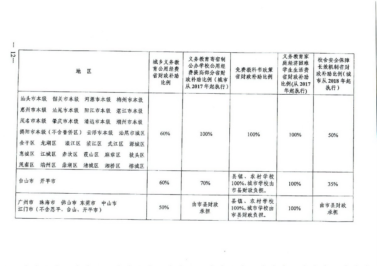 2 義務(wù)教育“兩免一補(bǔ)”：粵府[2016]68號 廣東省人民政府關(guān)于進(jìn)一步完善城鄉(xiāng)義務(wù)教育經(jīng)費(fèi)保障機(jī)制的通知-012_縮小大小.jpg