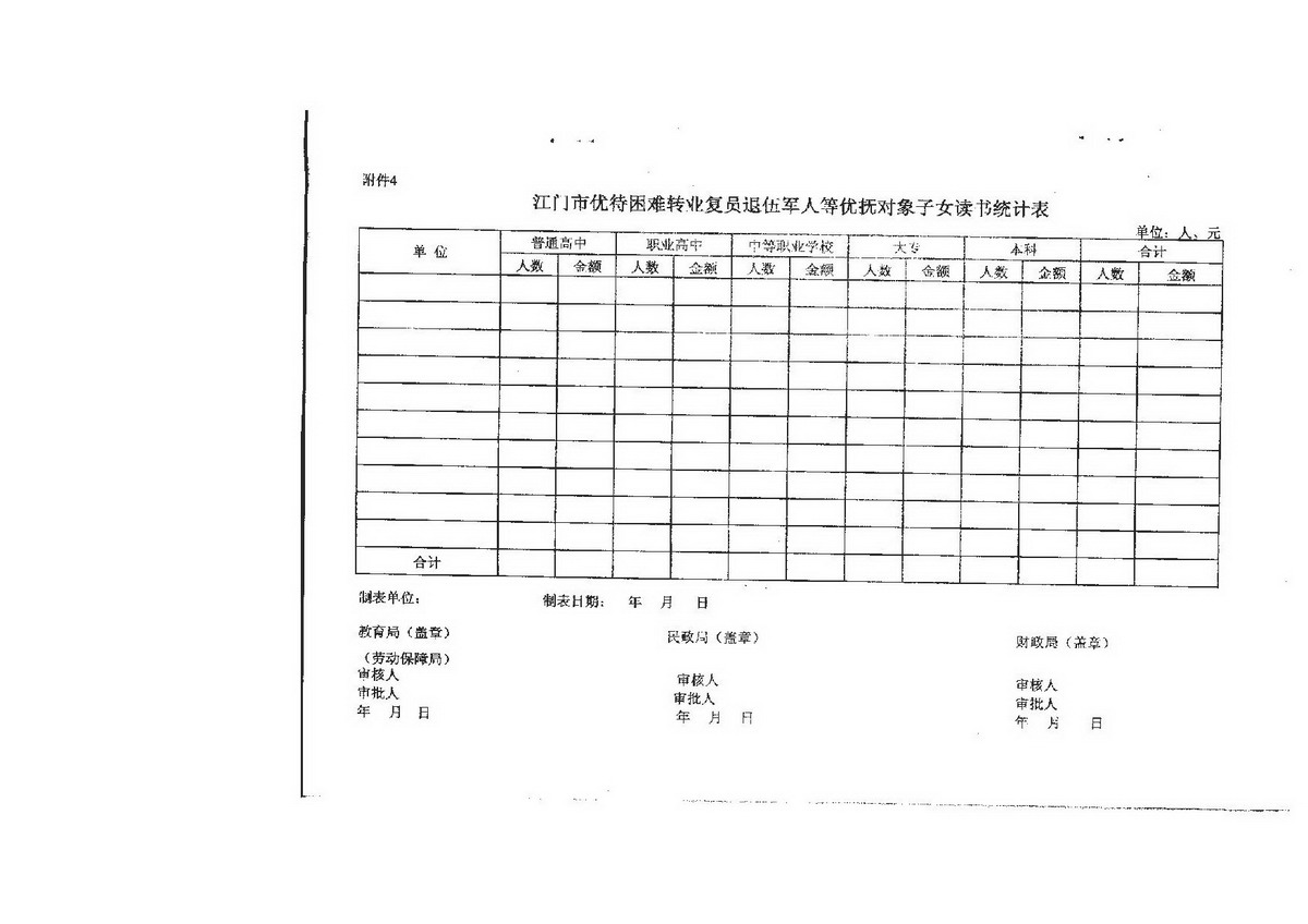 3-2 江門市困難轉(zhuǎn)復(fù)退軍人子女資助（普通高中、中職）：江教發(fā)字[2008]45號 關(guān)于印發(fā)《江門市優(yōu)待困難轉(zhuǎn)復(fù)退軍人等優(yōu)撫對象子女入學(xué)的實施細則》的通知-007_縮小大小.jpg