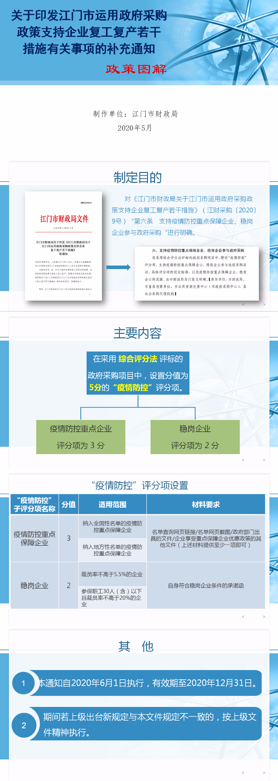 政策圖解（JPG）.JPG