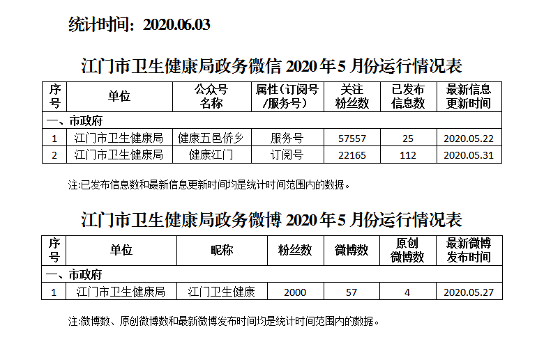 微信截圖_20200604163147.png