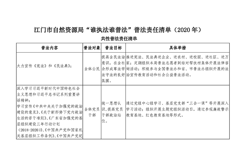 200630江門市自然資源局“誰執(zhí)法誰普法”普法責(zé)任清單（2020年） (1).jpg