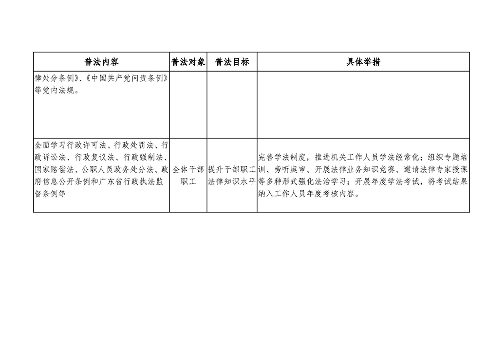 200630江門市自然資源局“誰執(zhí)法誰普法”普法責(zé)任清單（2020年） (2).jpg