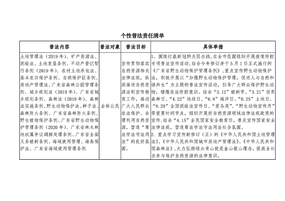 200630江門市自然資源局“誰執(zhí)法誰普法”普法責(zé)任清單（2020年） (3).jpg