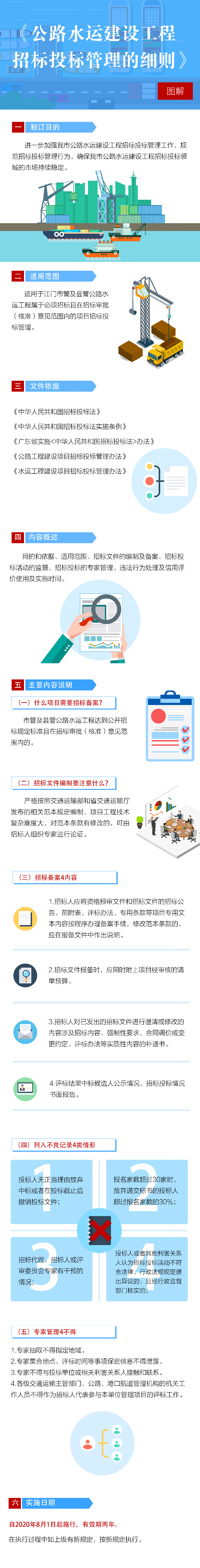 附件3《公路水運建設(shè)工程招標(biāo)投標(biāo)管理的細(xì)則》圖解.jpg