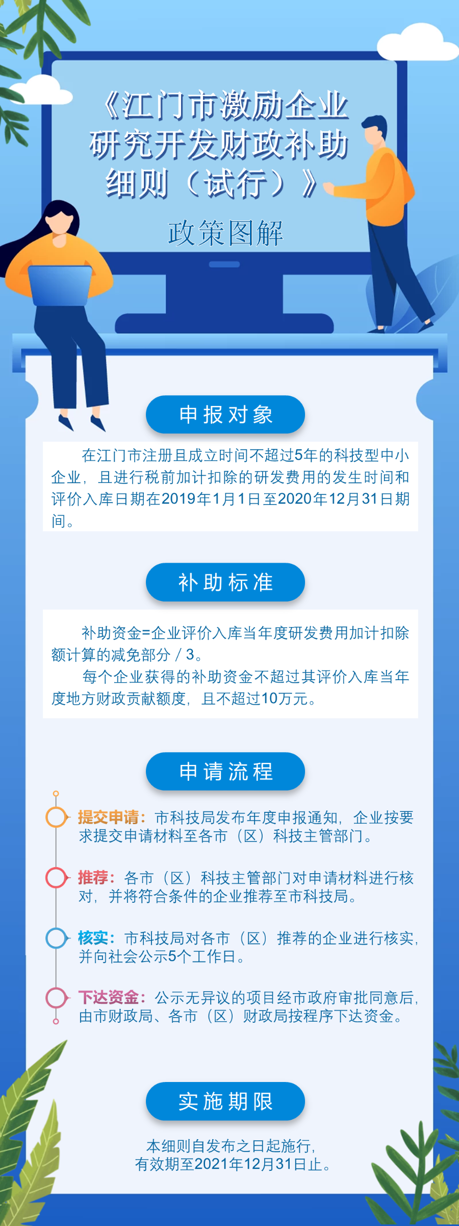 附件5：《江門市激勵(lì)企業(yè)研究開發(fā)財(cái)政補(bǔ)助細(xì)則（試行）》政策圖解.png