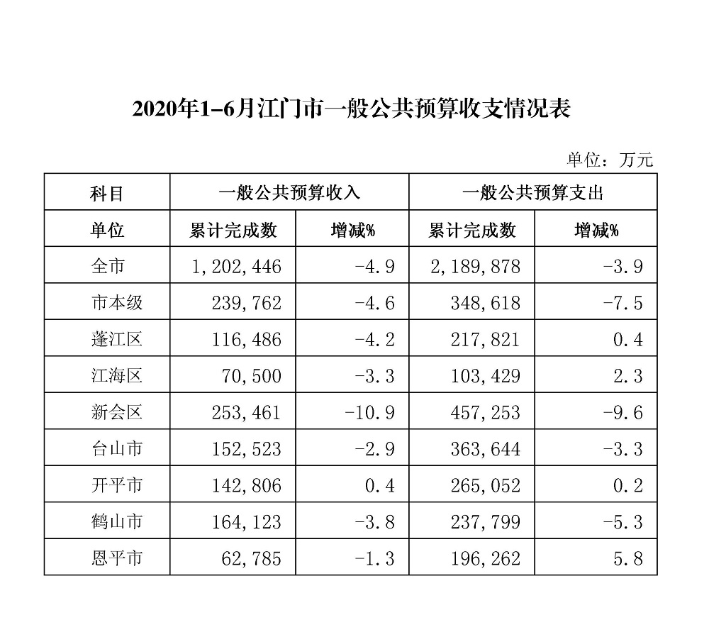 收支情況表.jpg