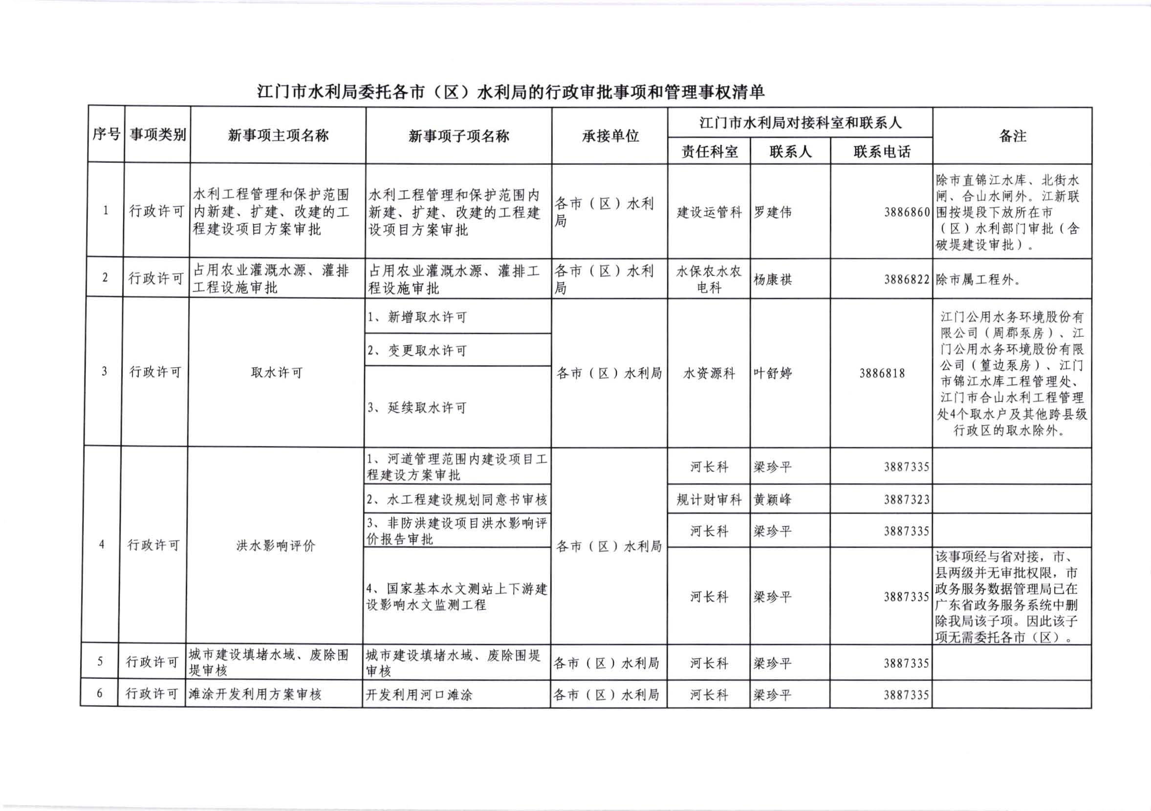 江水[2020]269號_江門市水利局關于委托行政審批事項和管理事權的通知_頁面_5.jpg