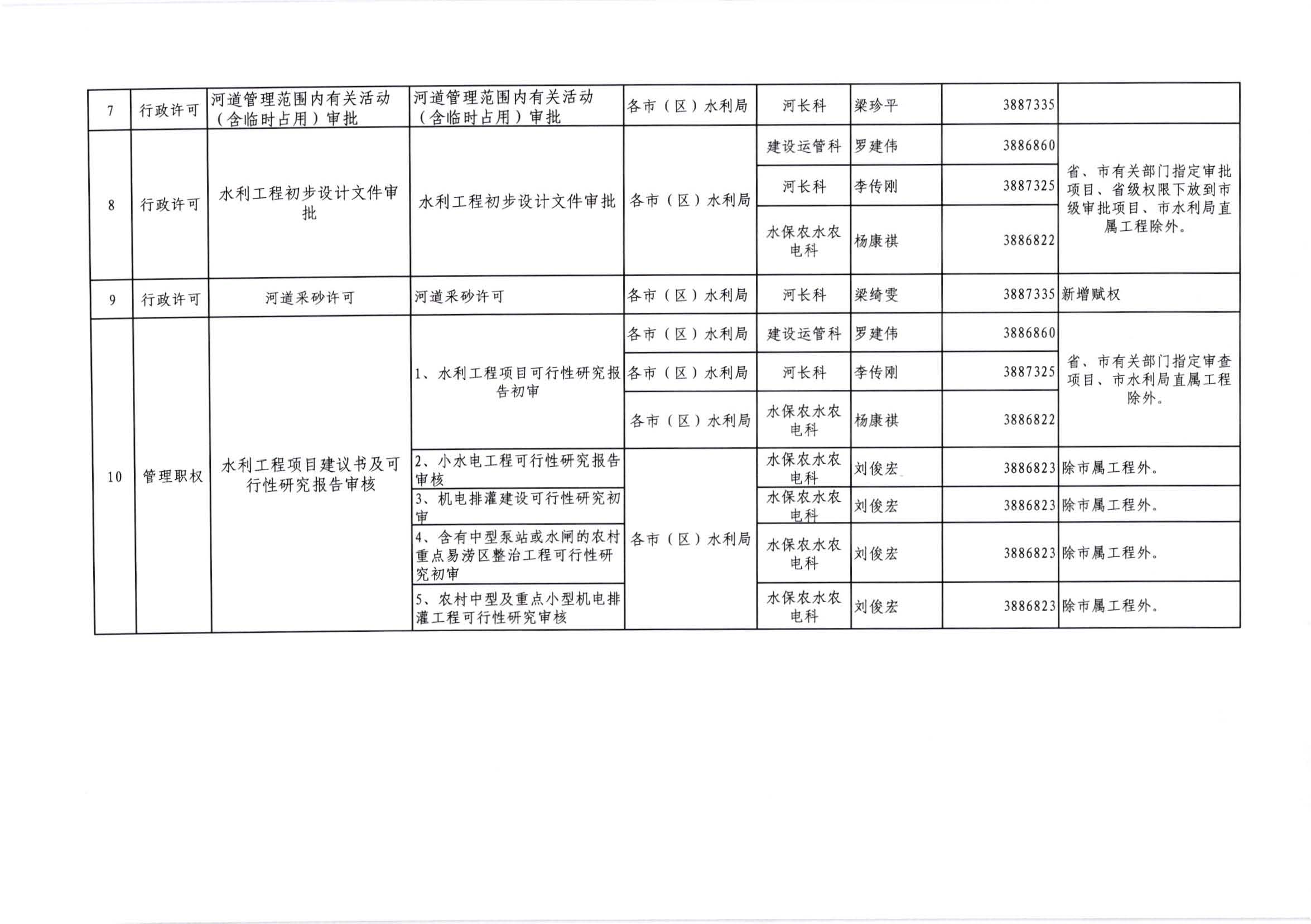 江水[2020]269號_江門市水利局關于委托行政審批事項和管理事權的通知_頁面_6.jpg