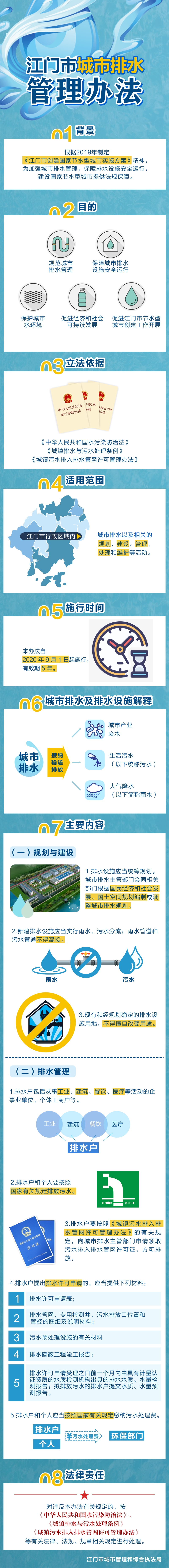 《江門市城市排水管理辦法》圖解.jpg