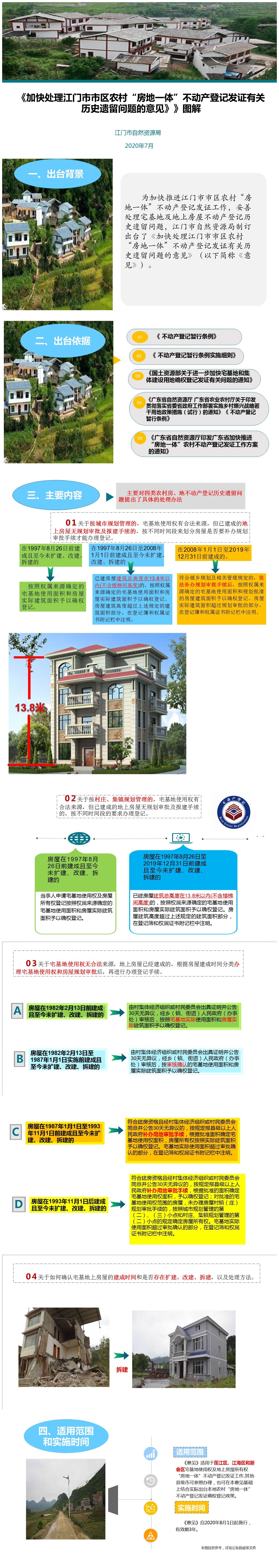 200701江門市自然資源局關(guān)于印發(fā)加快處理江門市市區(qū)農(nóng)村“房地一體” (1).jpg