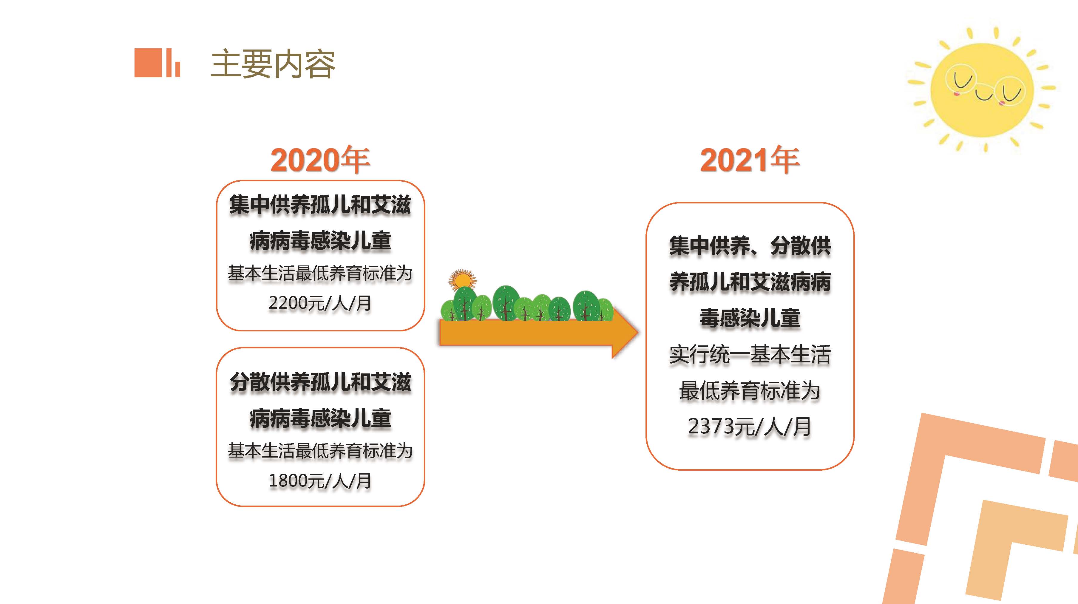 附件5：政策圖解_頁面_5.jpg