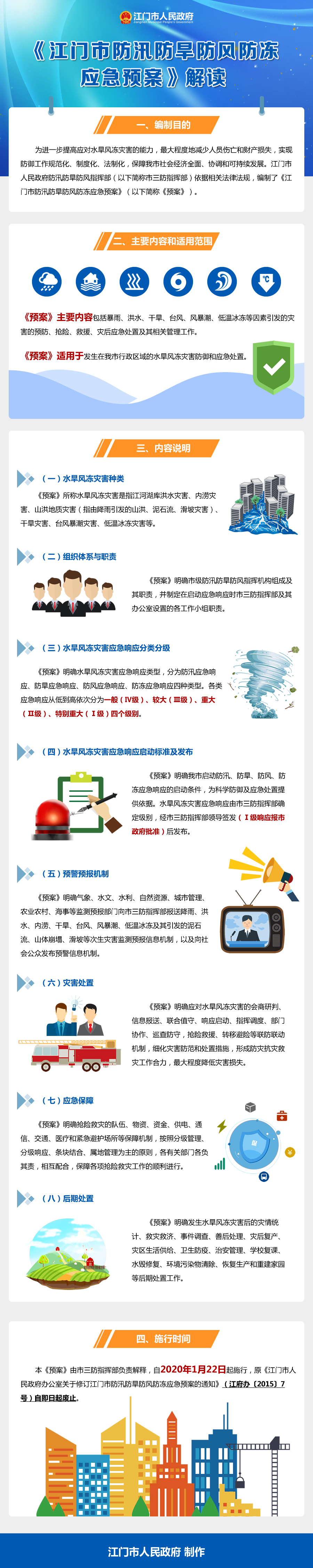 圖解：江門市防汛防旱防風(fēng)防凍應(yīng)急預(yù)案解讀.jpg