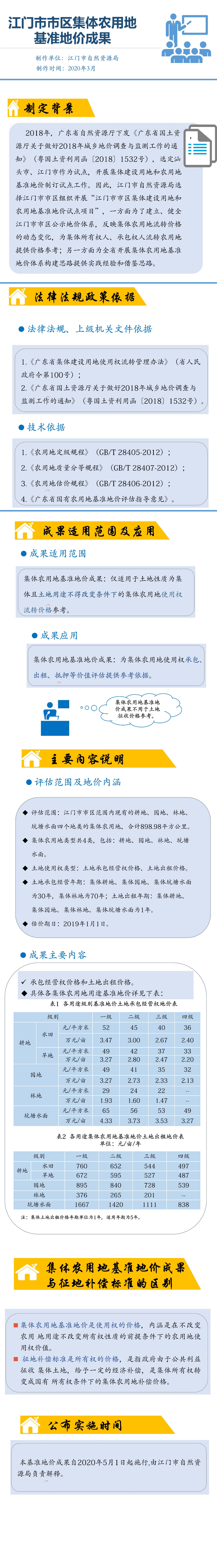 圖解：江門市市區(qū)集體農(nóng)用地基準地價試點項目成果（整幅）3.23.Jpeg