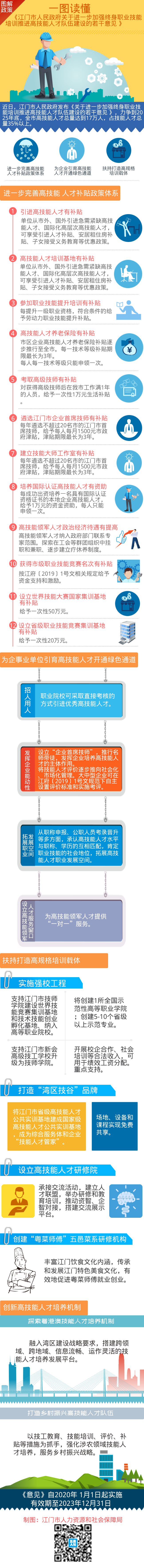 關(guān)于進(jìn)一步加強(qiáng)終身職業(yè)技能培訓(xùn)推進(jìn)高技能人才隊(duì)伍建設(shè)的若干意見圖解 (終稿).png