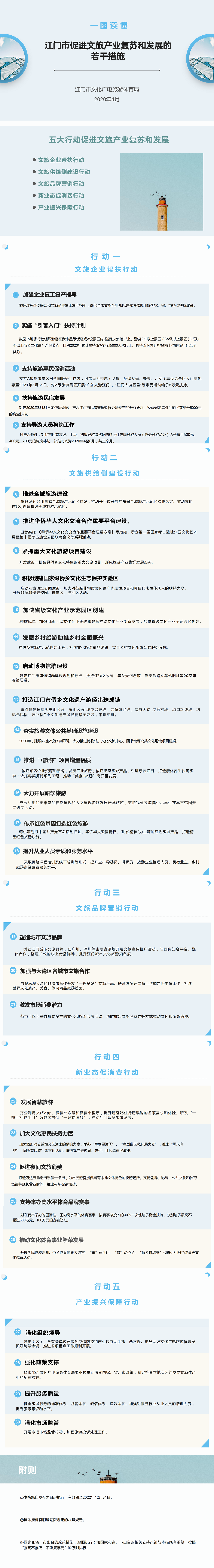 圖解：《江門市促進(jìn)文旅產(chǎn)業(yè)復(fù)蘇和發(fā)展若干措施》.png