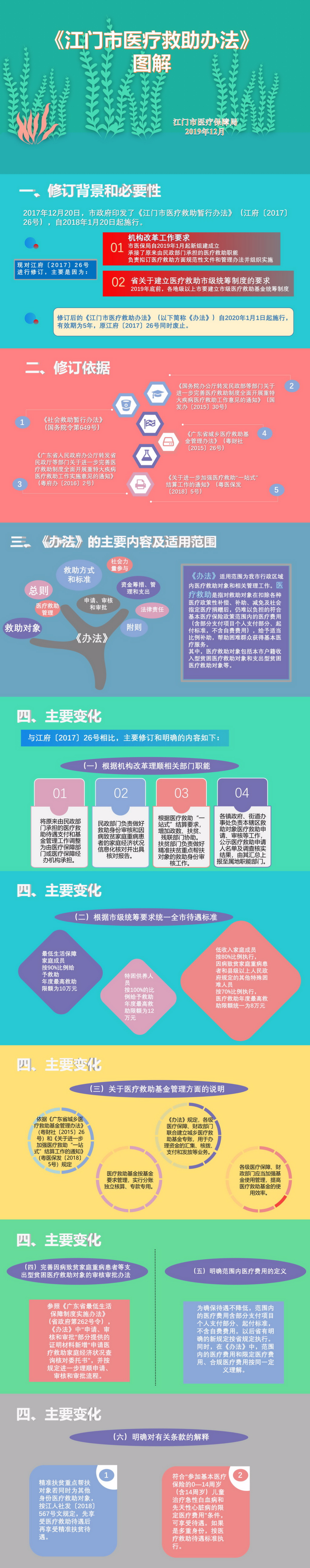 圖解《江門市醫(yī)療救助辦法》.jpg