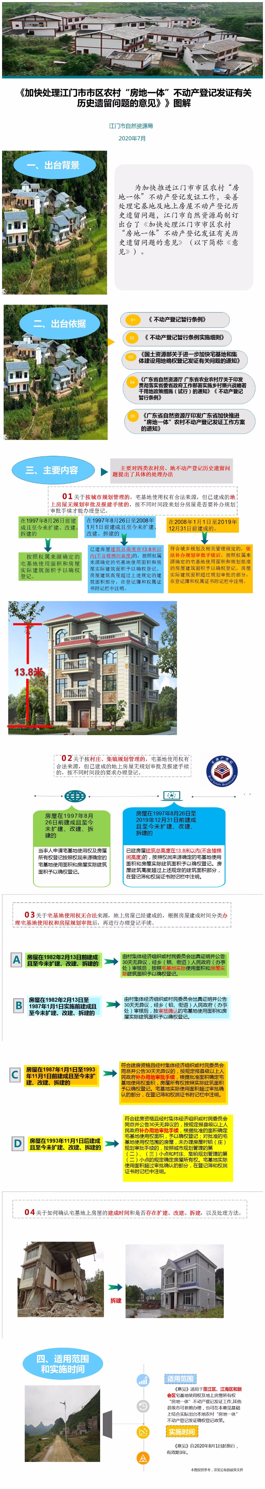 《加快處理江門市市區(qū)農(nóng)村“房地一體”不動產(chǎn)登記發(fā)證有關(guān)歷史遺留問題的意見》圖解.jpg